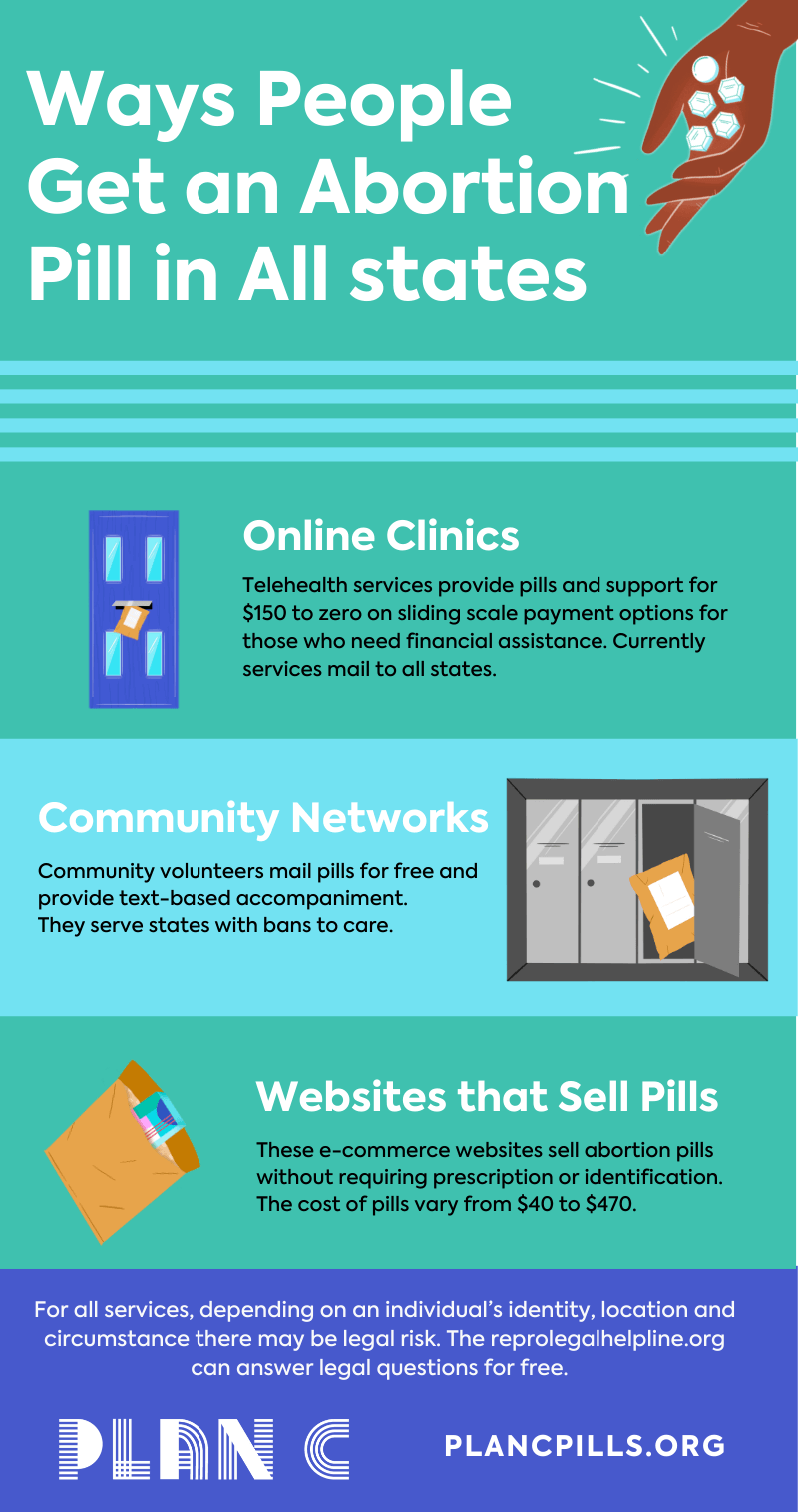 Ways people get an abortion pill